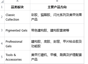 MODING 现有网站覆盖品类截图