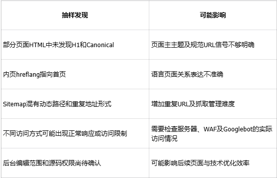 技术抽样截图